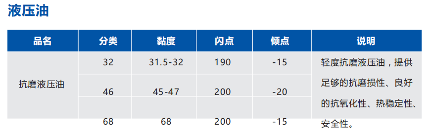 液壓油