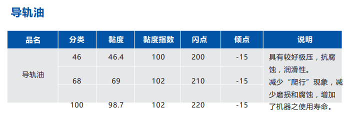 導(dǎo)軌油