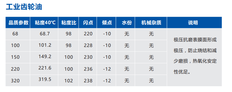 埃舒?zhèn)悓崢I(yè)有限公司